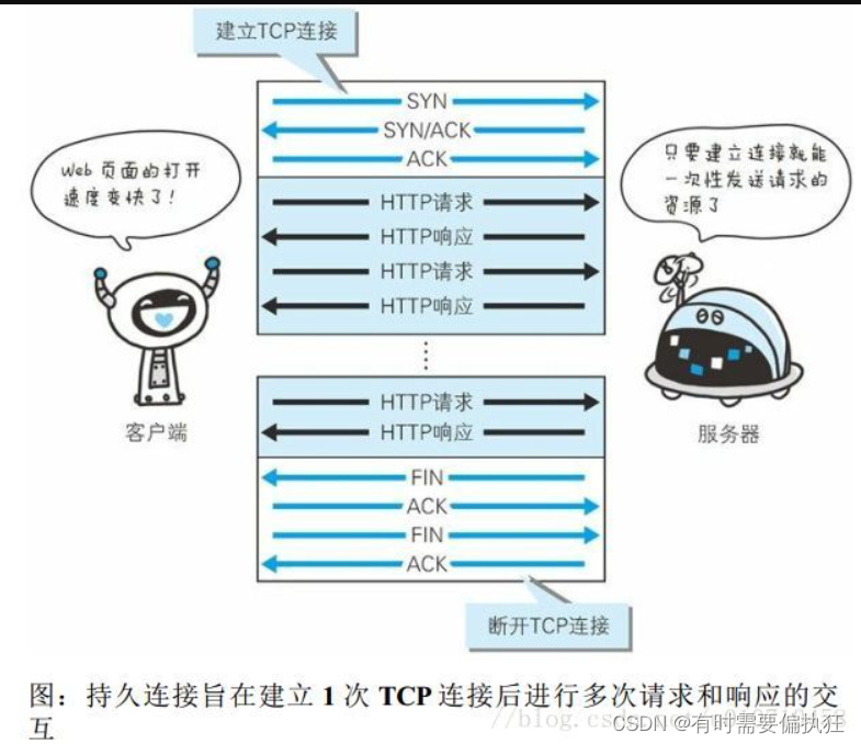 http1.1_02