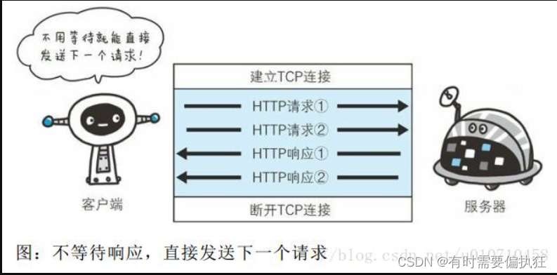 http1.1_03